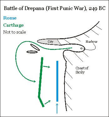 Plan bitwy pod Drepanum