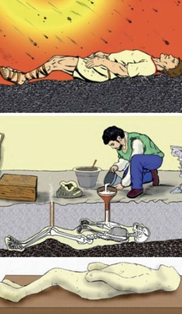 Fiorelli's method showing how the