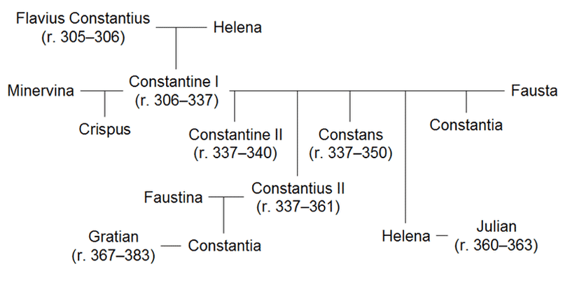 Dynastia Konstantyńska