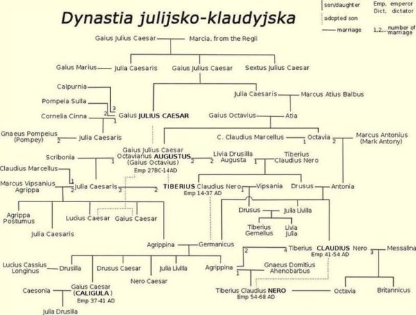 Dynastia julijsko-klaudyjska