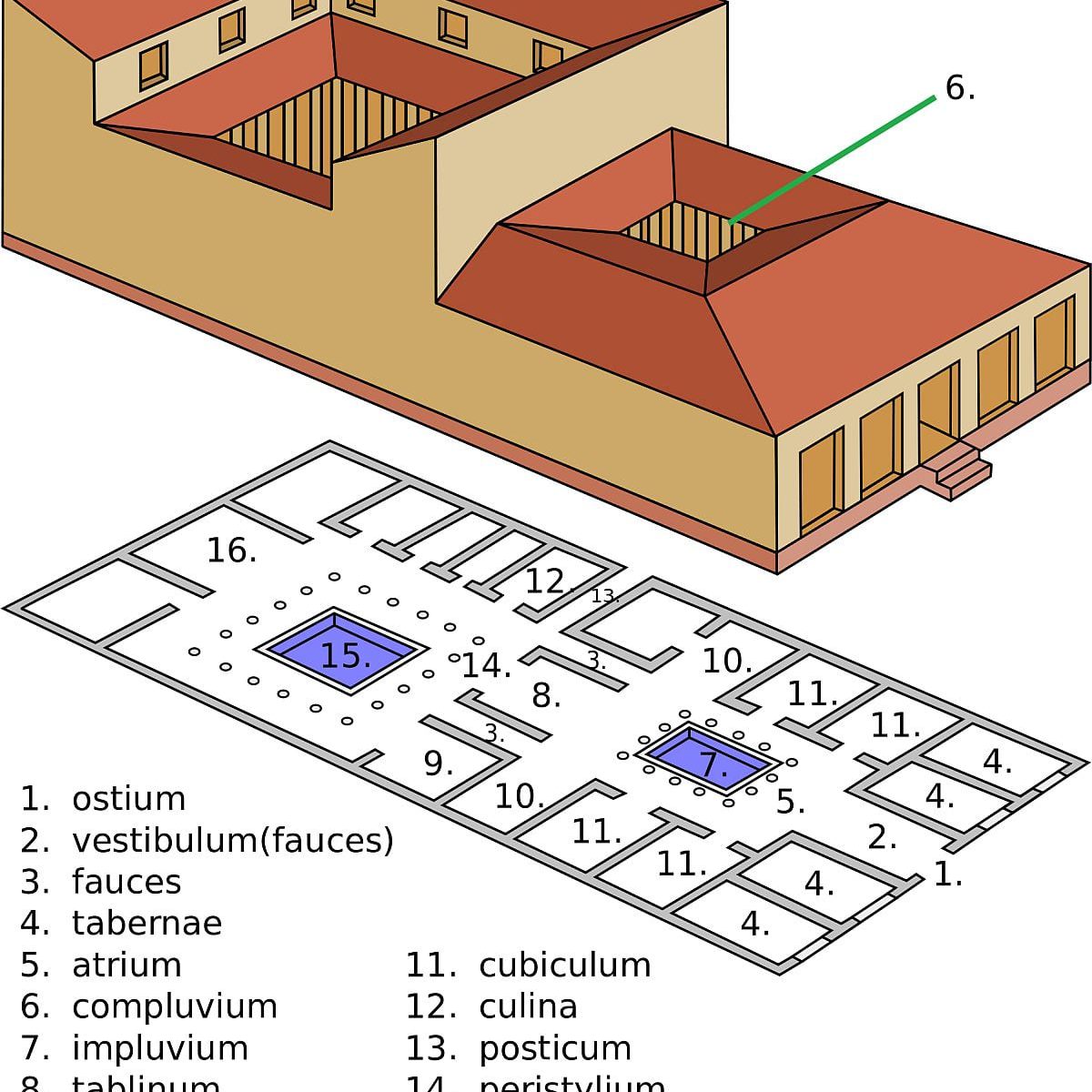Plan domu rzymskiego