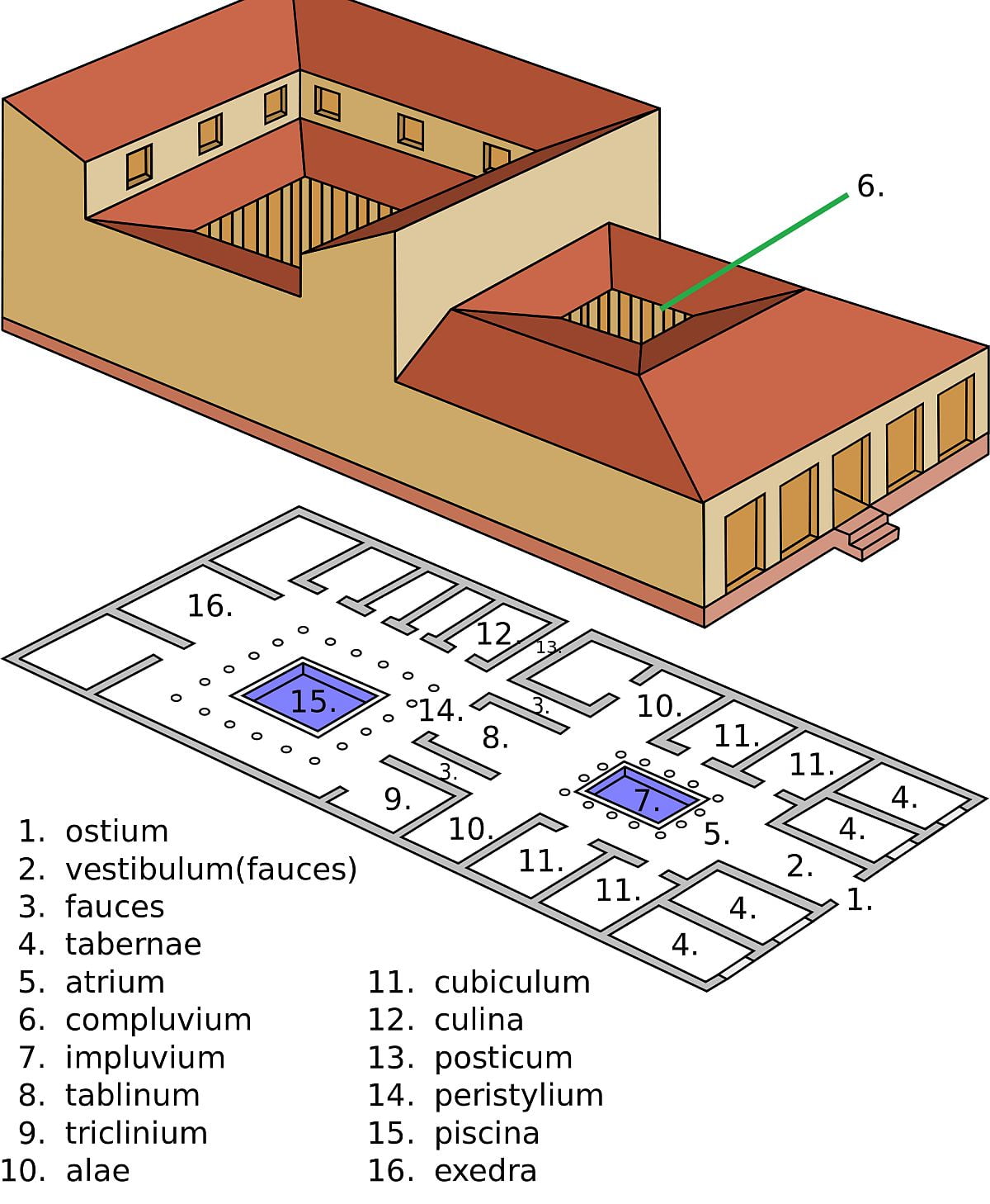 Roman Atrium House Plan