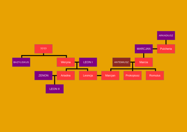 East Roman emperors in purple, Western Roman emperors in dark red, rest of the dynasty in red