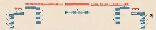 The Battle of Ilipa from 206 BCE. The third maneuver of the Roman army during the battle proper