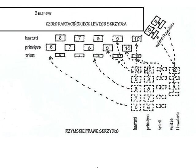 The Battle of Ilipa from 206 BCE The third maneuver of the Roman army during the battle proper